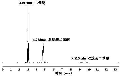 Process for preparing alkyl diphenyl ether by catalyzing reaction of olefin and diphenyl ether with solid acid