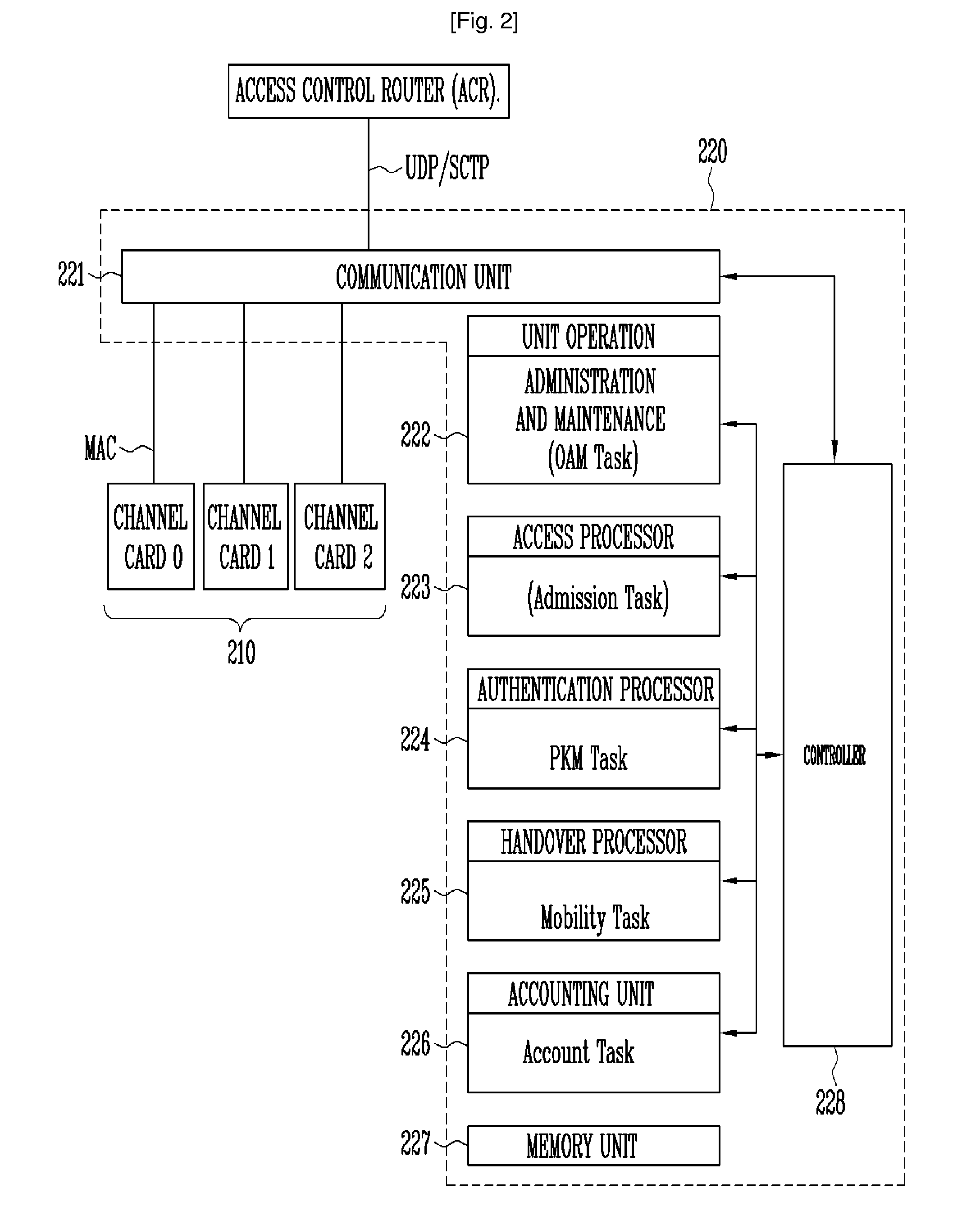 Radio access station apparatus and method of controlling call in portable internet system