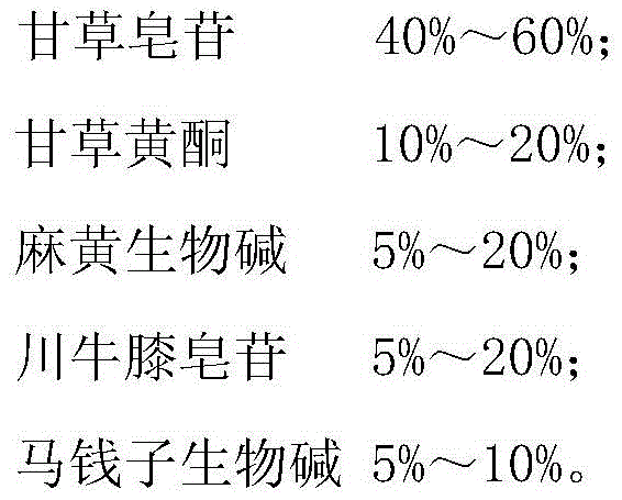 Preparation method and application of traditional Chinese medicine composition and Chinese patent medicine for treating rheumatic bone disease