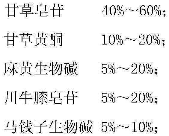 Preparation method and application of traditional Chinese medicine composition and Chinese patent medicine for treating rheumatic bone disease