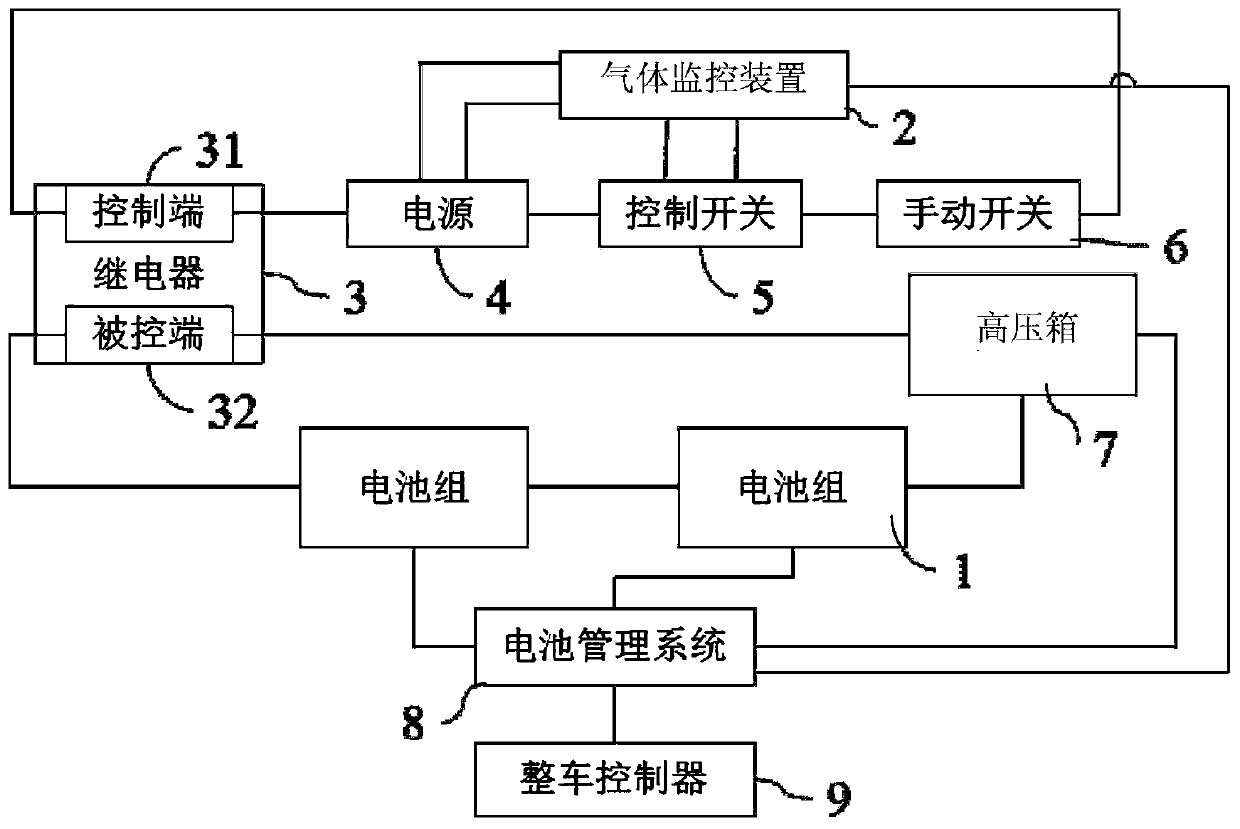 Battery system safety protection system and battery system