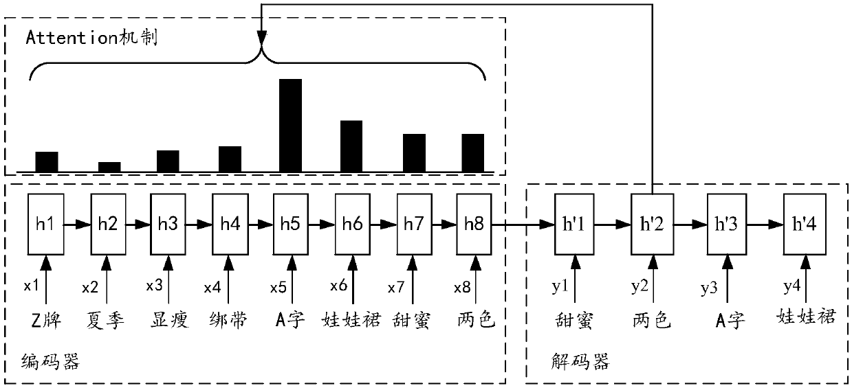 Label reconstruction method and device