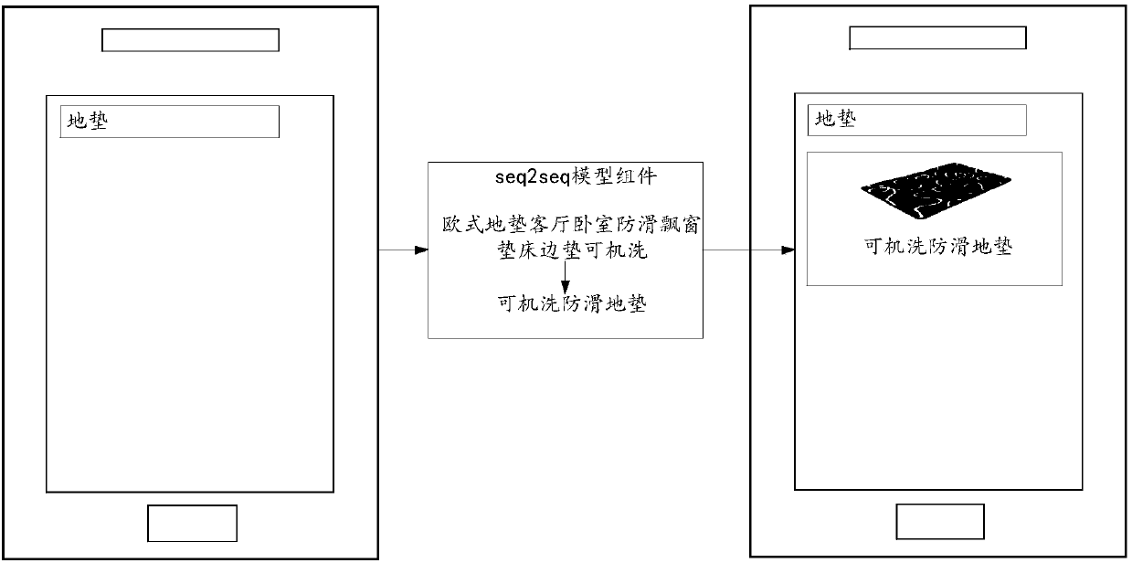 Label reconstruction method and device