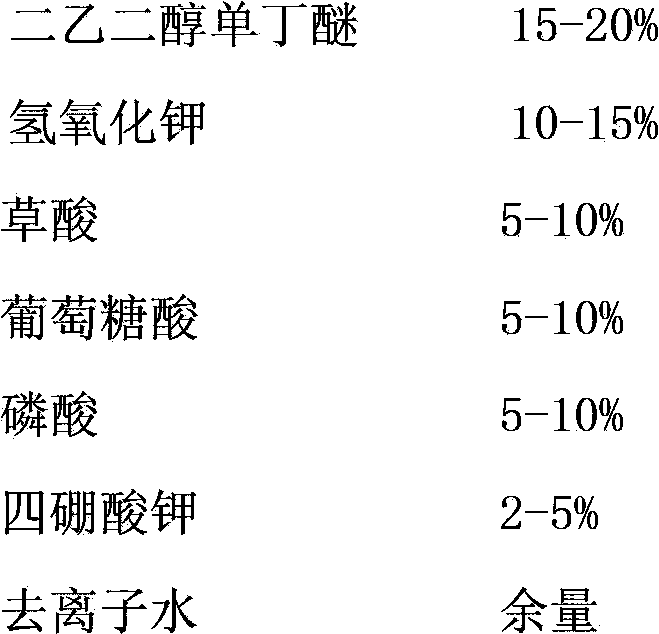 Environment-friendly rust-removing anti-rust agent