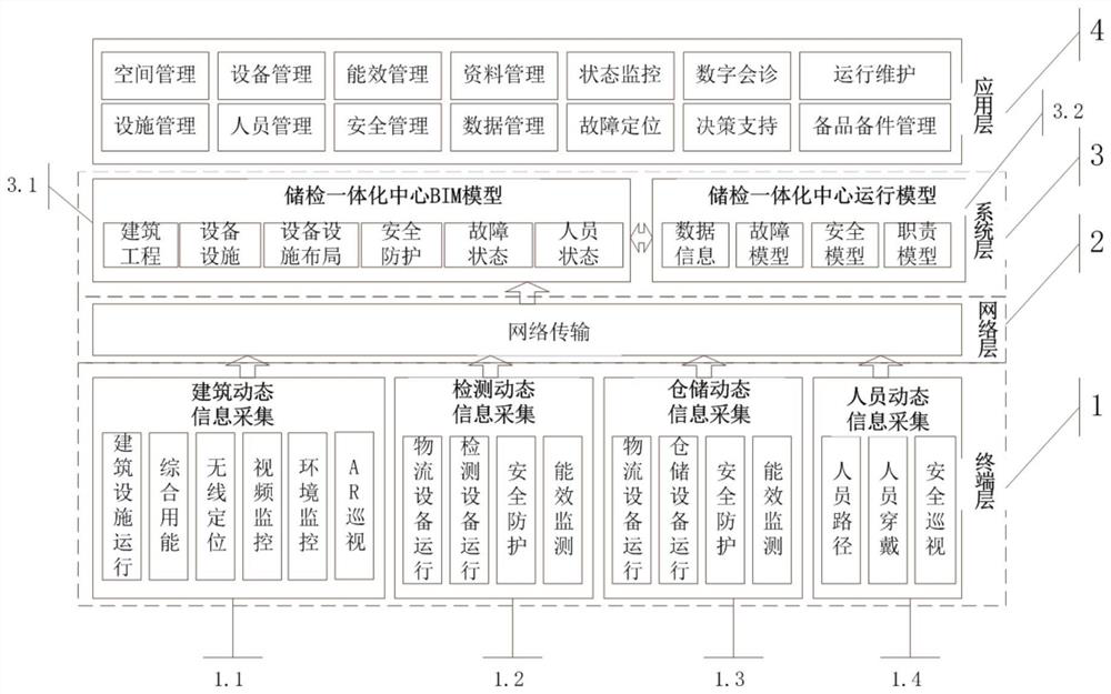 Global digital operation and maintenance system and operation and maintenance method based on BIM technology