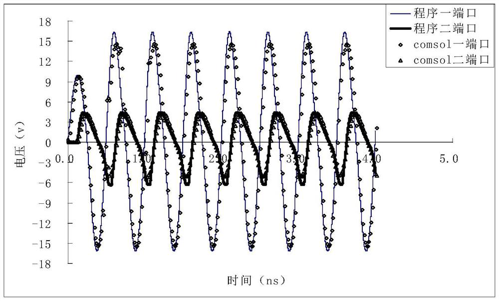 Efficient time domain method for analyzing electrothermal characteristics of semiconductor-containing microwave circuit