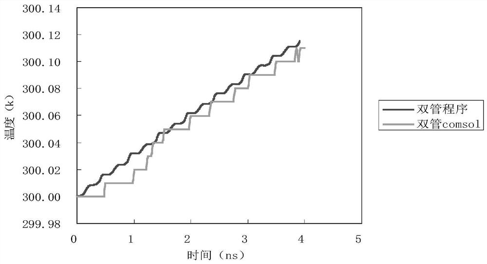 Efficient time domain method for analyzing electrothermal characteristics of semiconductor-containing microwave circuit