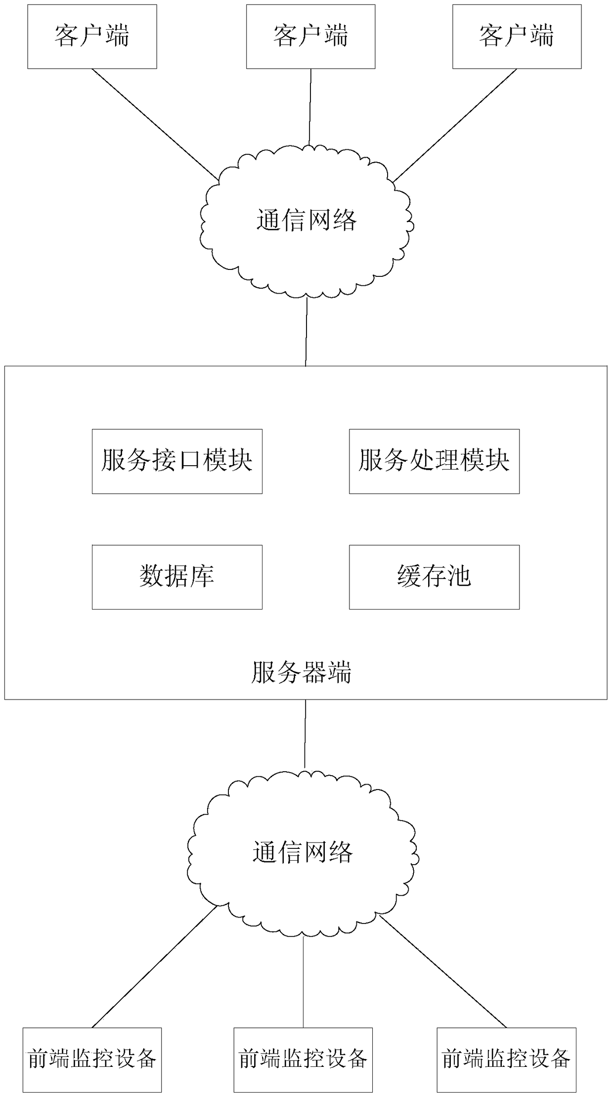 Service-oriented multi-source heterogeneous video surveillance adaptation method and system