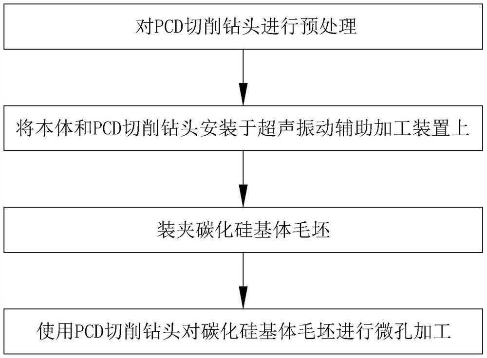 PCD cutting drill bit and machining method with same applied