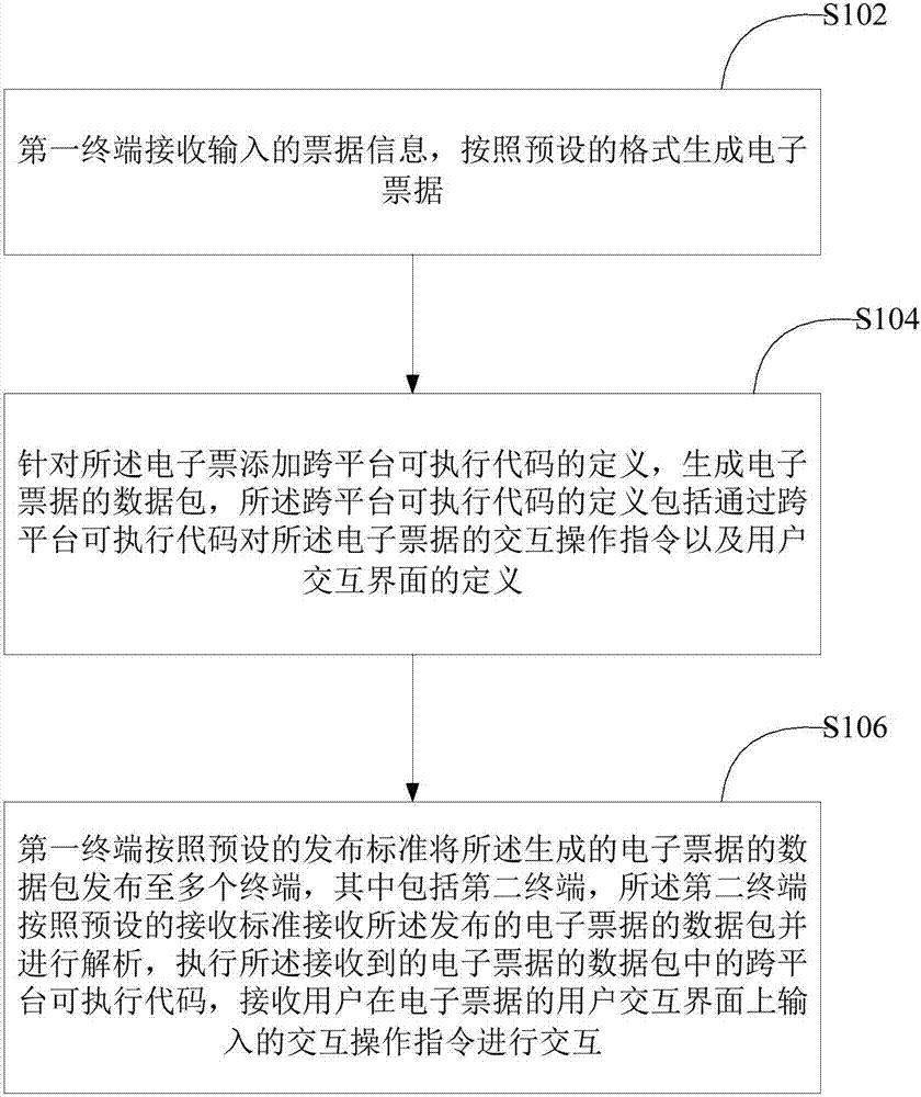 Method and system for realizing bill networking