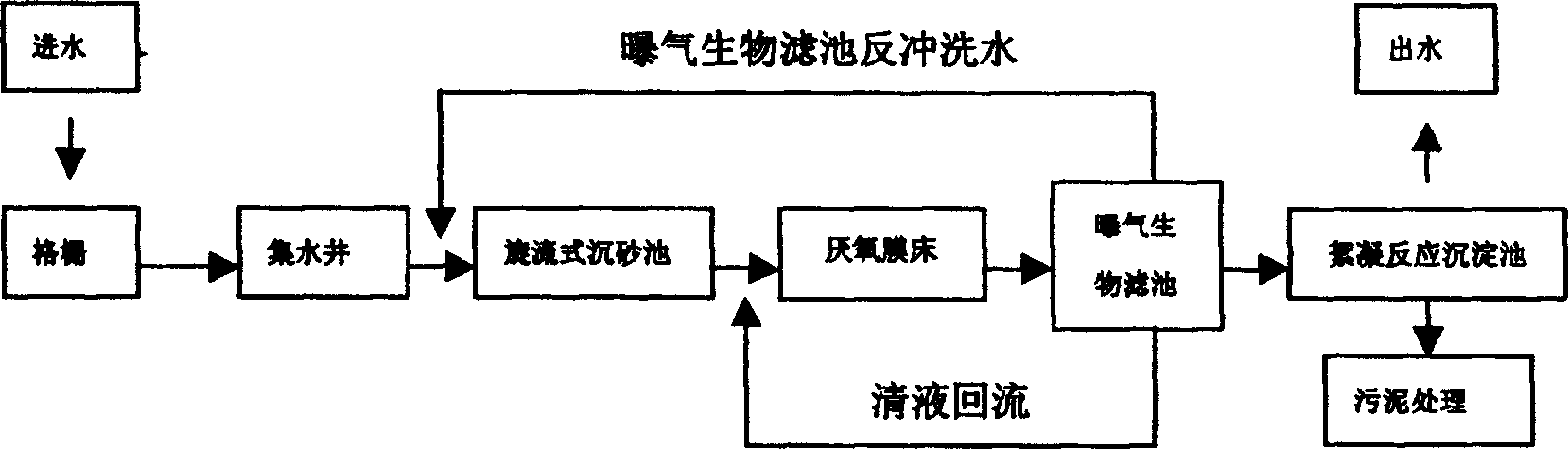 Anaerobic and aerobic flocculation precipitation sewage treatment process