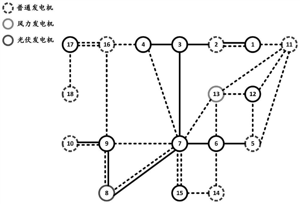 A method for obtaining optimal planning of transmission network under new energy access