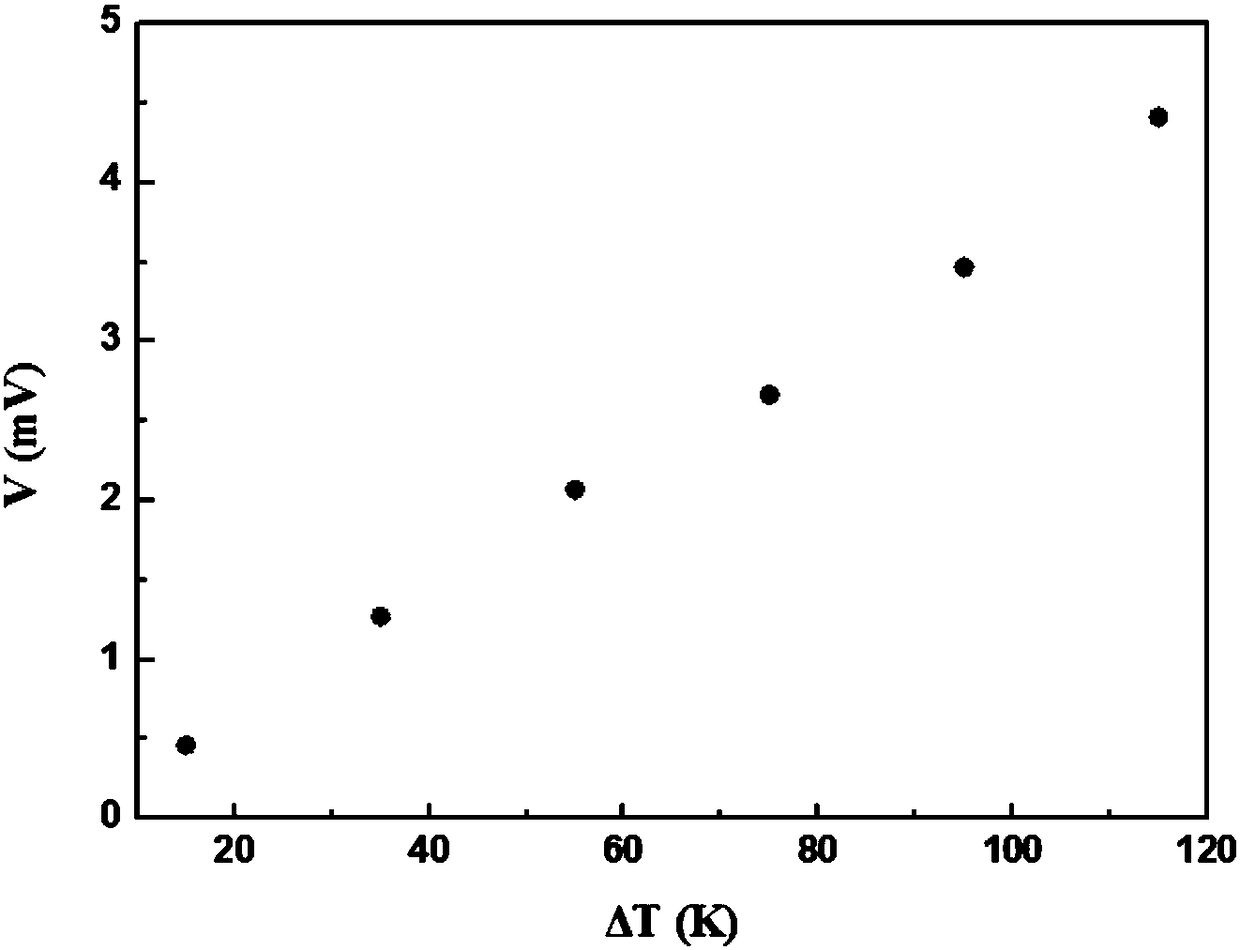 Preparation method of a flexible carbon nanotube-polyaniline thermoelectric device