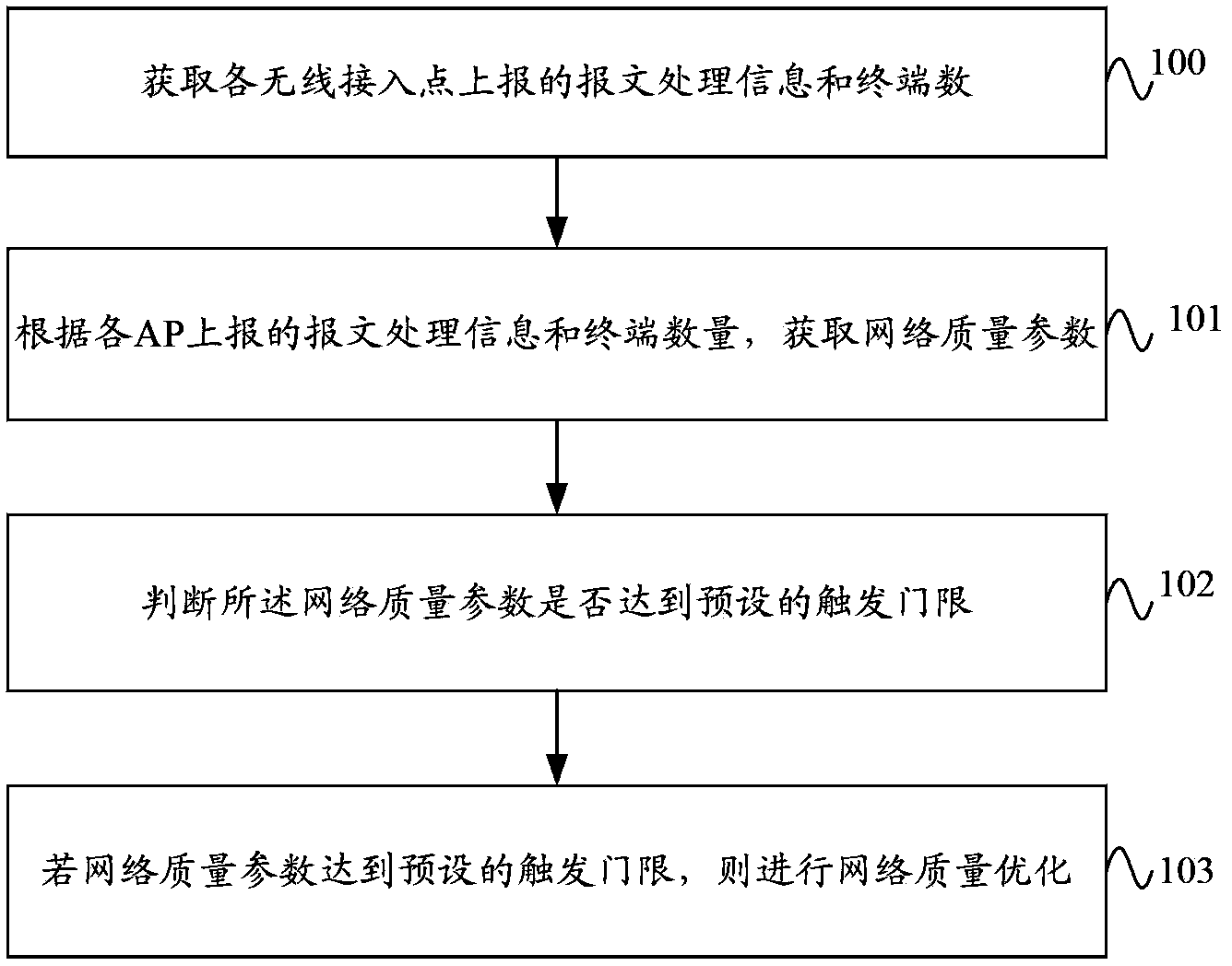 Wireless local area network quality monitoring method, device and system