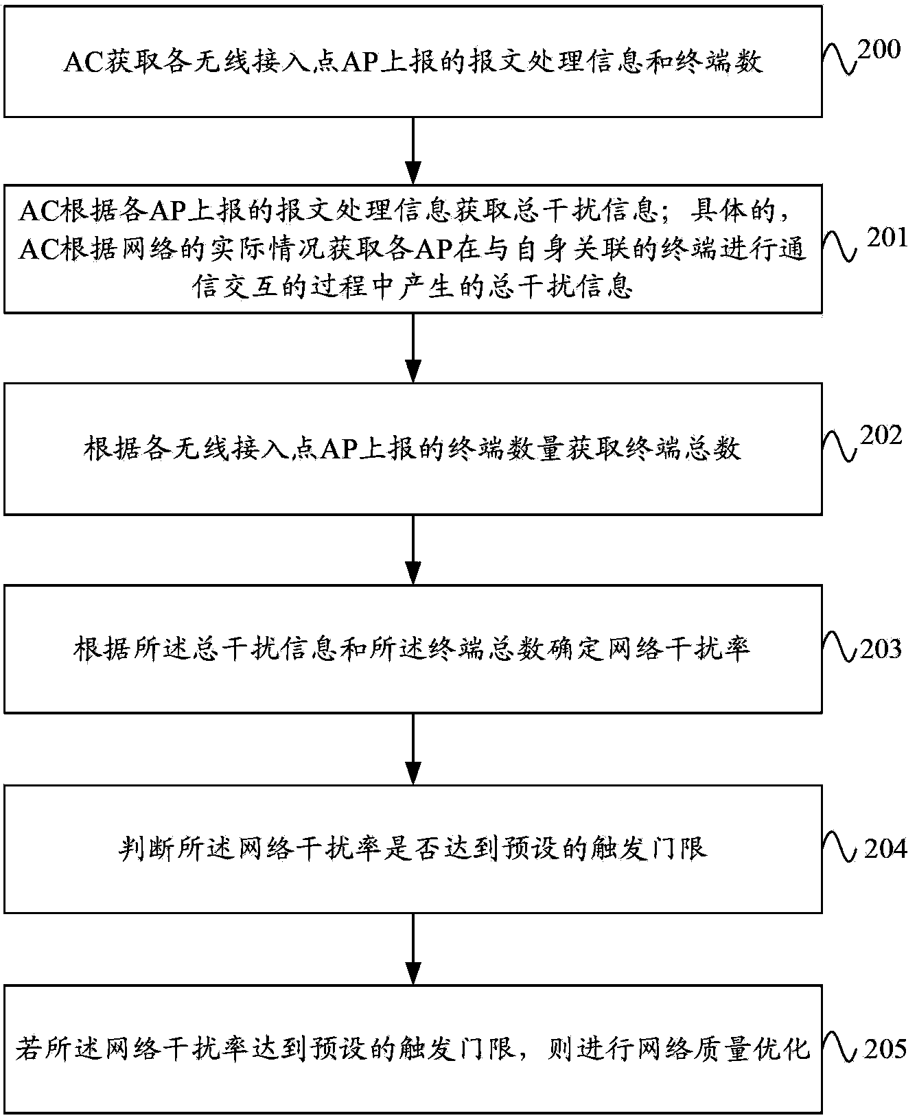 Wireless local area network quality monitoring method, device and system