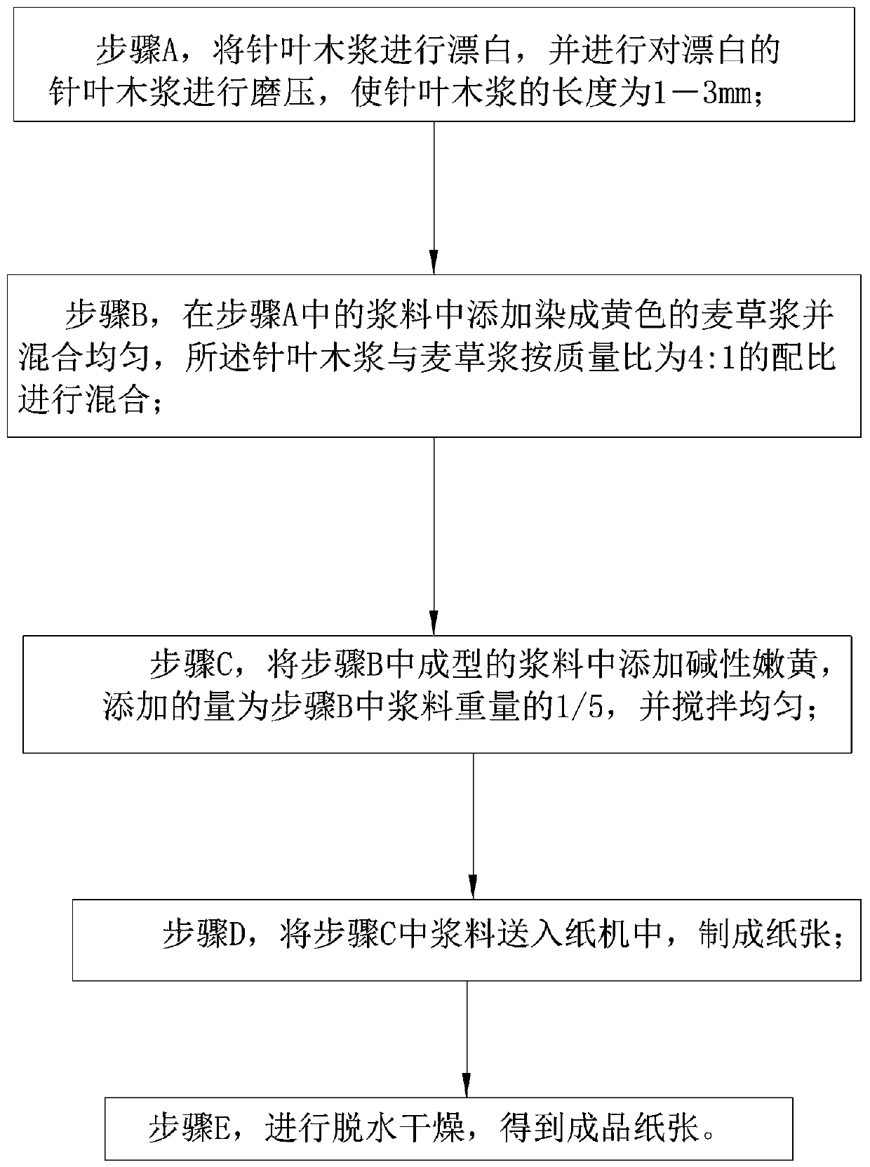 Manufacturing method for environment-friendly myopia-prevention primary pulp paper of student workbooks