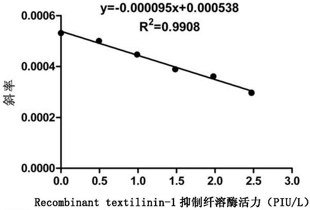 Injection of serine protease inhibitor