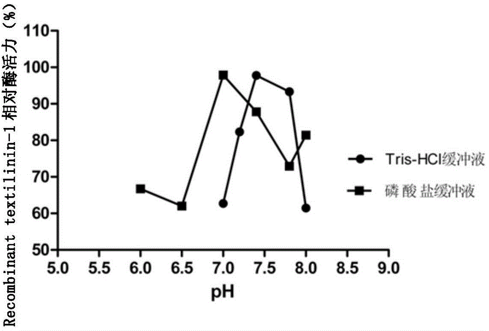 Injection of serine protease inhibitor