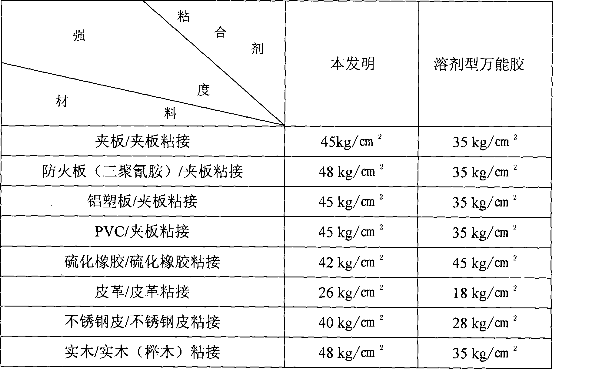 Water-based all-purpose adhesive and method for preparing same