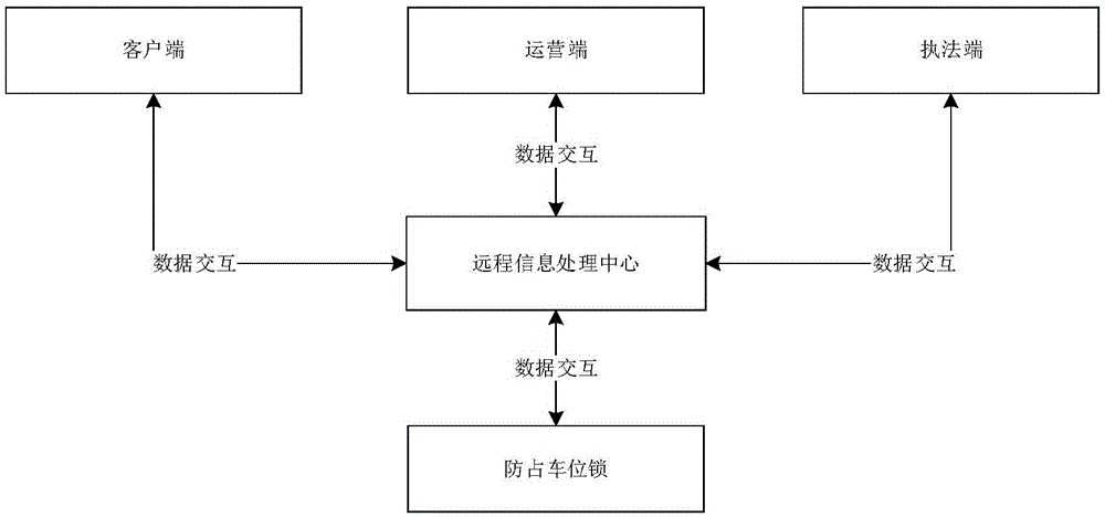 Parking space occupation prevention device, system and method