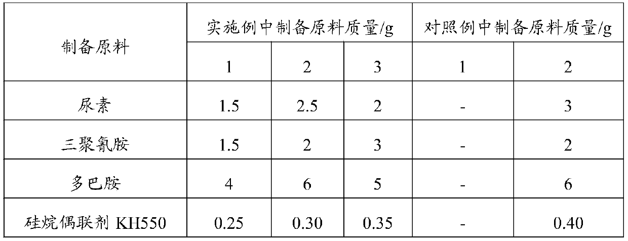 Graphene-like nano carbon nitride modified polytetrafluoroethylene friction material as well as preparation method and application thereof