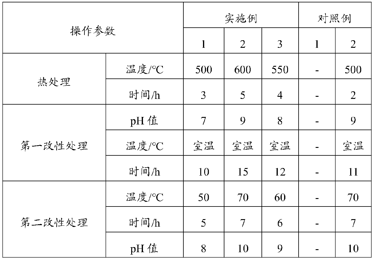 Graphene-like nano carbon nitride modified polytetrafluoroethylene friction material as well as preparation method and application thereof