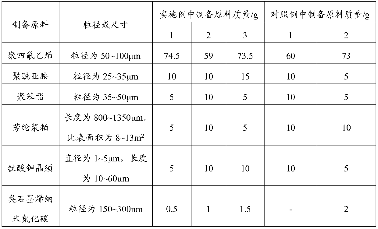 Graphene-like nano carbon nitride modified polytetrafluoroethylene friction material as well as preparation method and application thereof