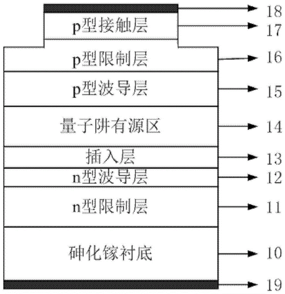 Gallium arsenide laser with low electronic leakage and manufacturing method thereof