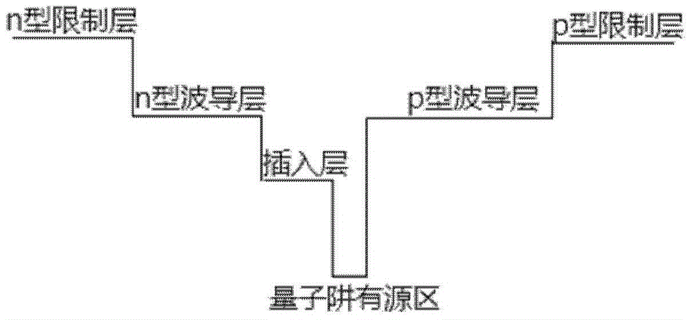 Gallium arsenide laser with low electronic leakage and manufacturing method thereof