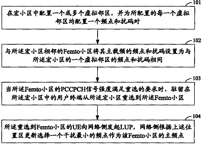 Cell reselection method