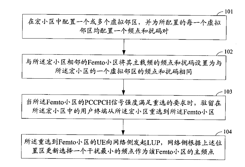 Cell reselection method