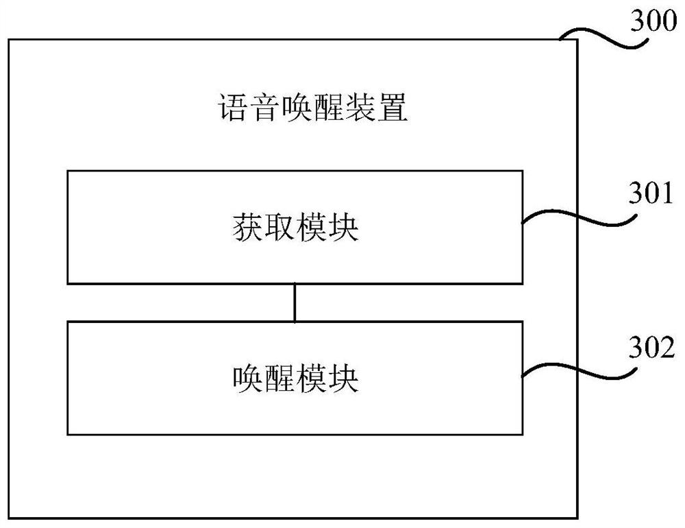 Voice wake-up method and device, storage medium and electronic equipment