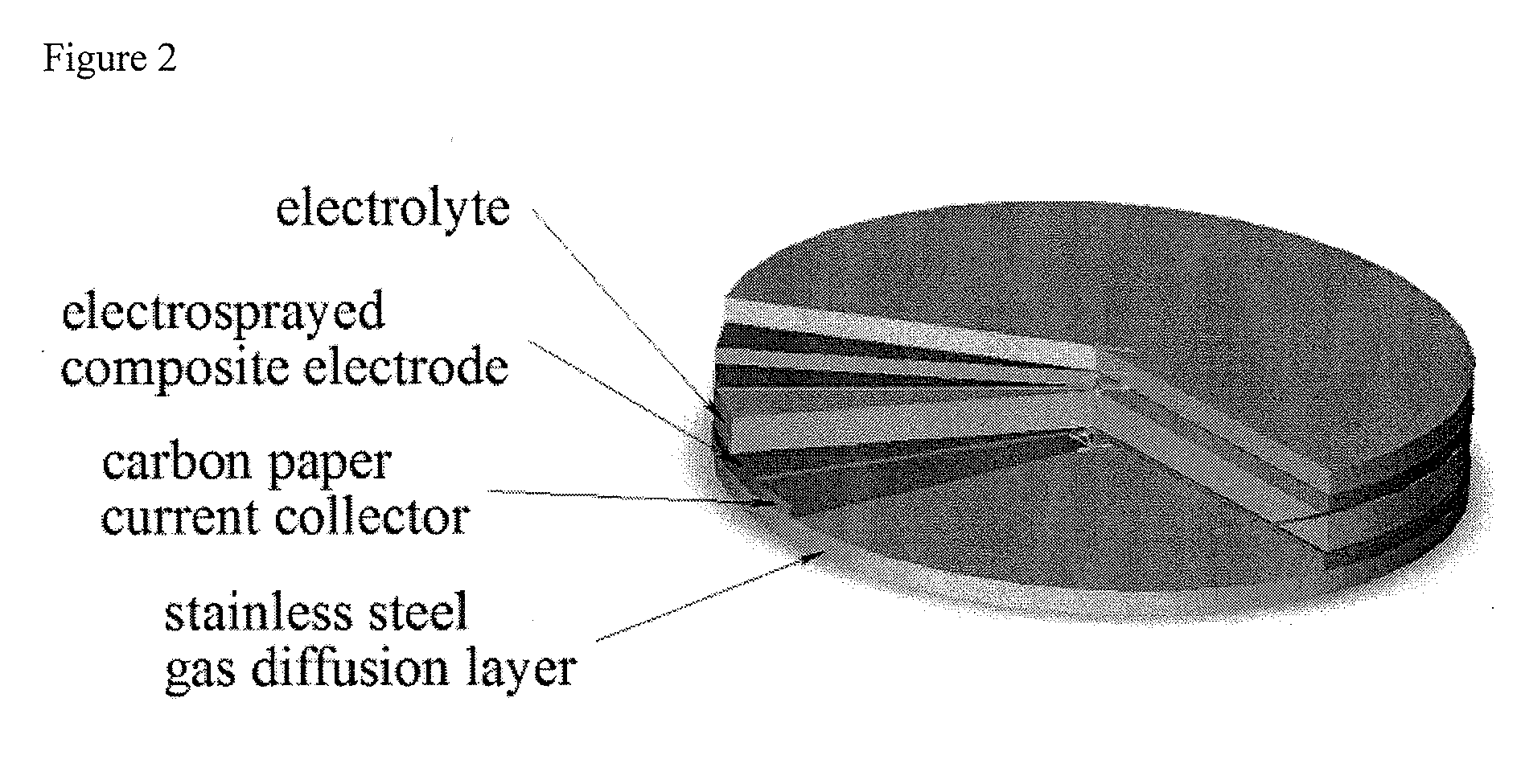 Composite nanostructure solid acid fuel cell electrodes via electrospray deposition