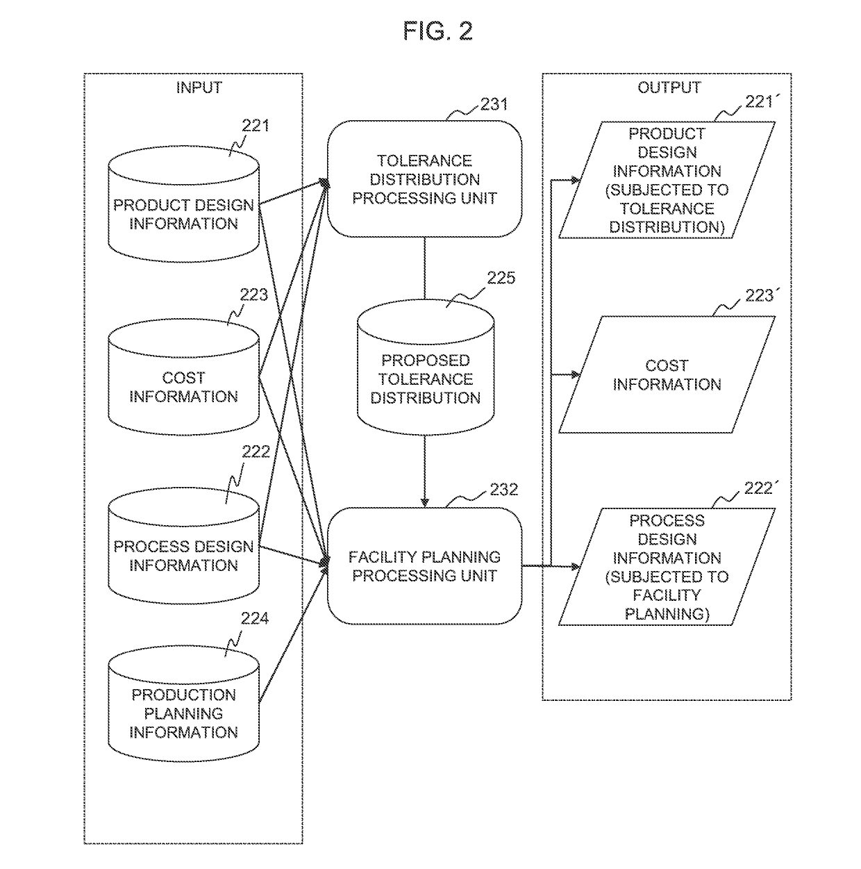 Product design and process design device