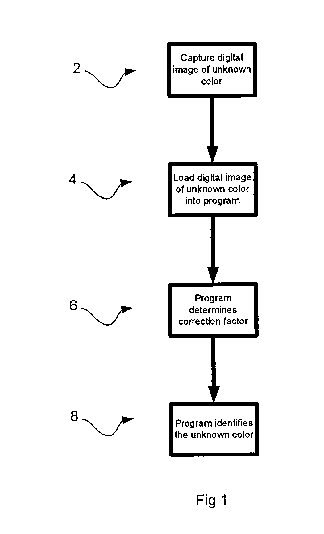 Method for electronic color matching