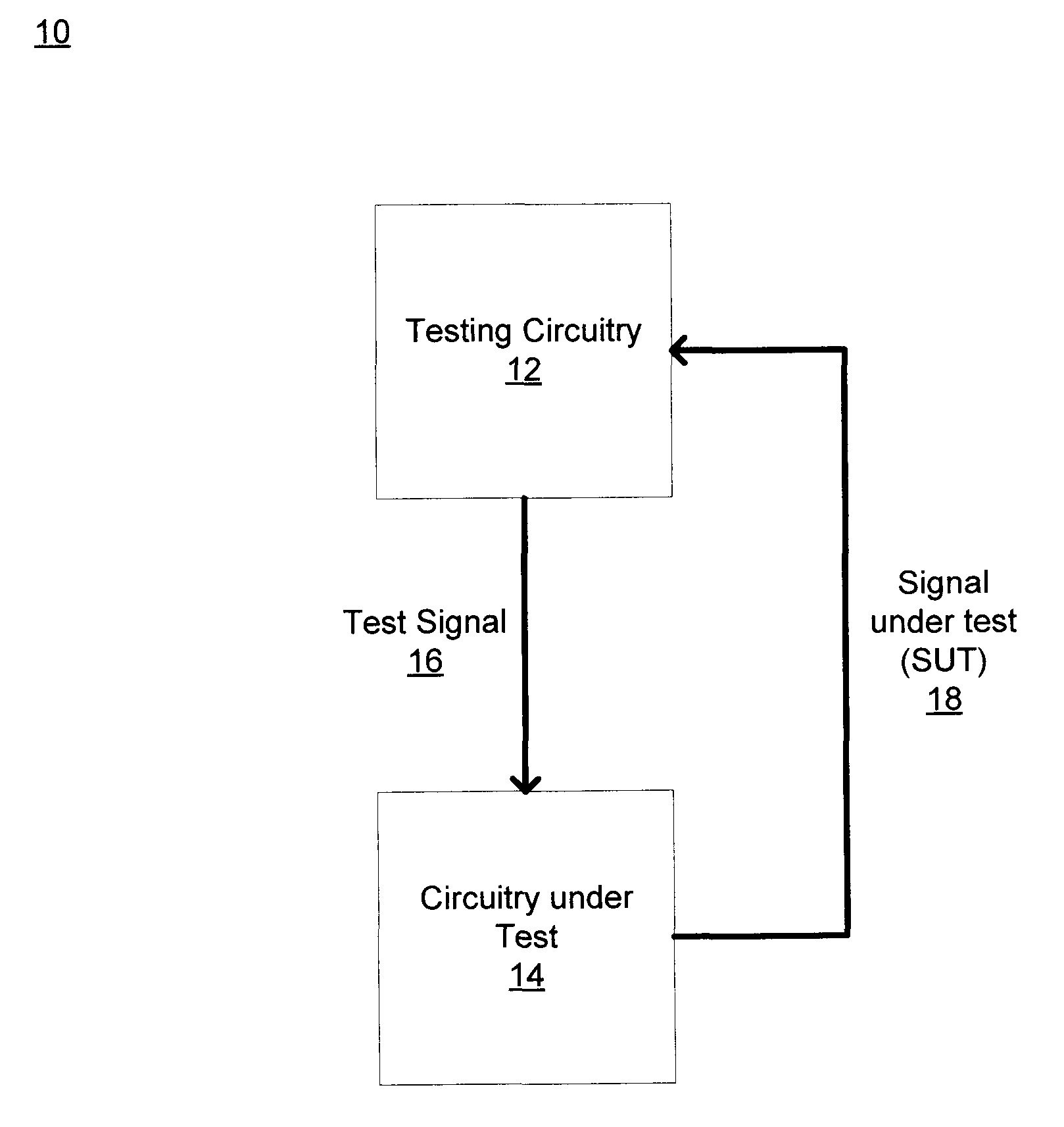 System, method, and apparatus for distortion analysis