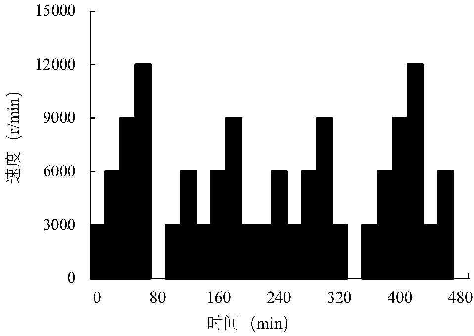 Thermal Error Prediction Method of Machine Tool Spindle Based on Genetic Algorithm and Wavelet Neural Network