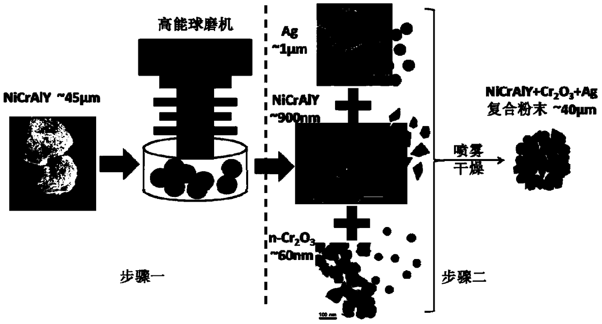 A thermal spray composite powder and its preparation method and application