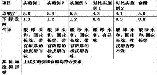 Fishy flavor removing aromatic vinegar and preparation method thereof