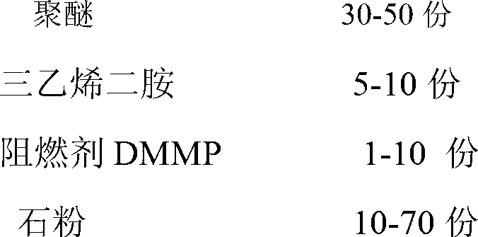 Polyurethane composite material and preparation method thereof