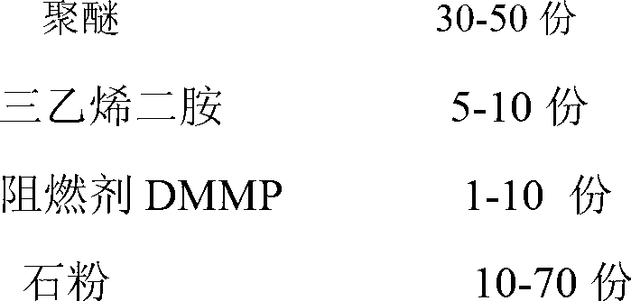 Polyurethane composite material and preparation method thereof