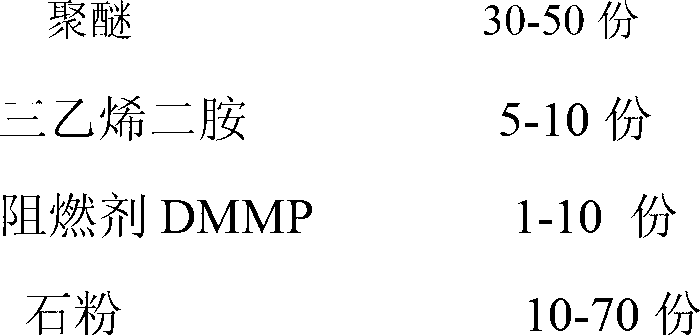 Polyurethane composite material and preparation method thereof