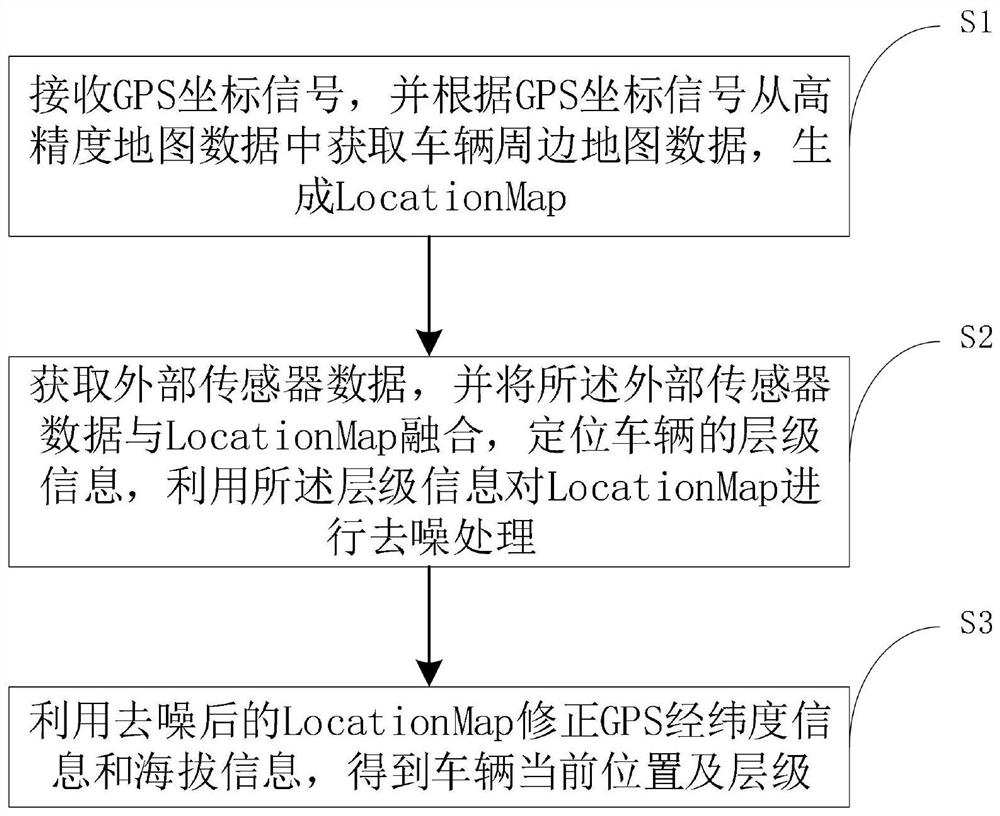 A multi-storey parking lot positioning method based on high-precision map data