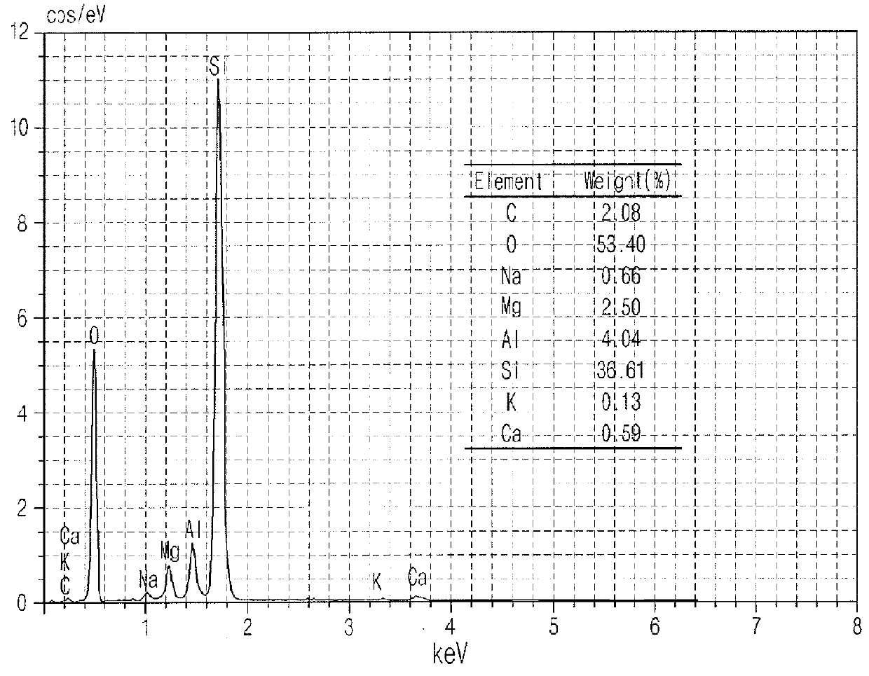 Monolith catalyst for carbon dioxide reforming reaction,  preparation method for same, and preparation method for synthesis gas using same