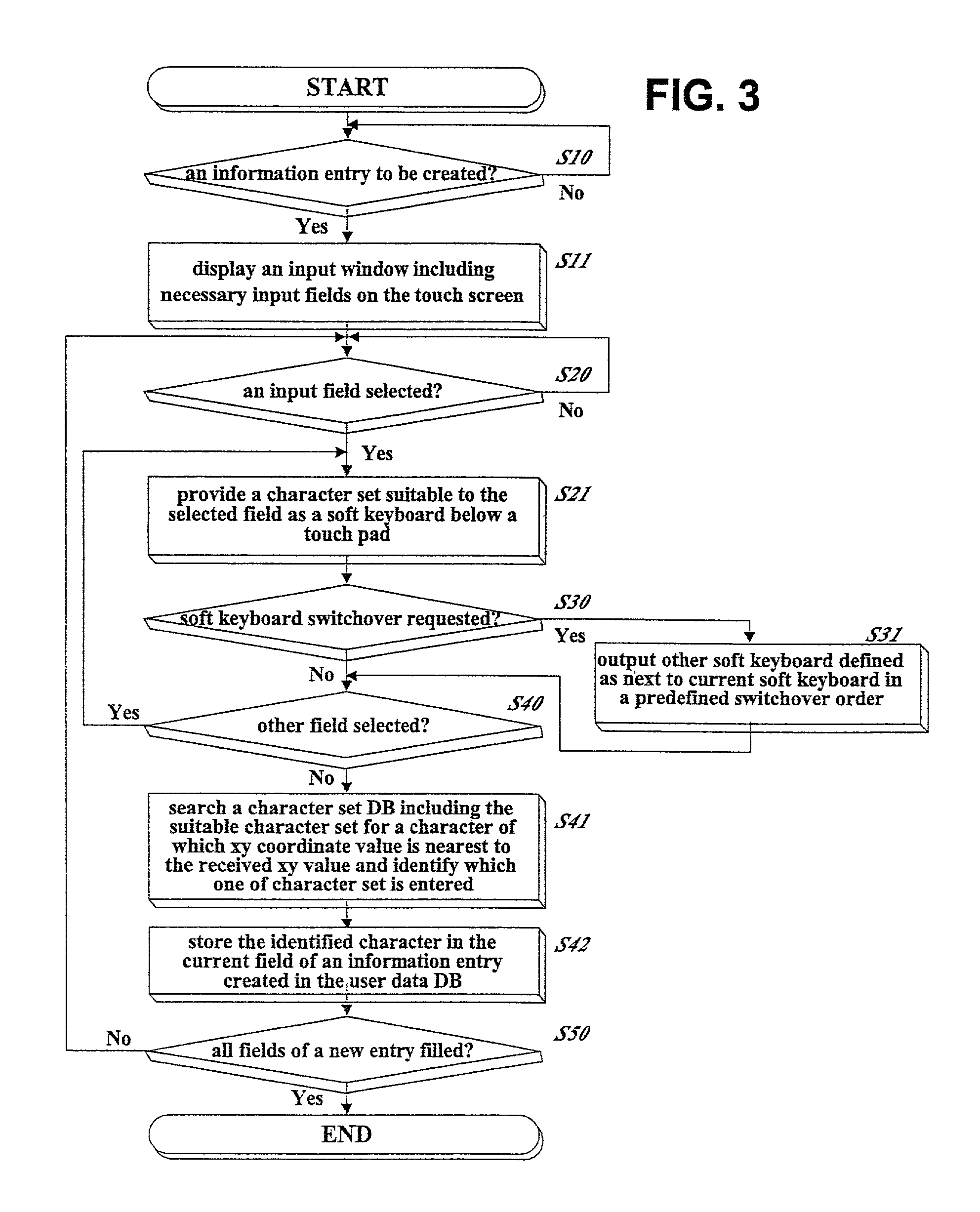 Method and apparatus for assisting data input to a portable information terminal