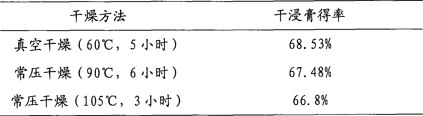 Children's diarrhea-relieving granular formulation containing patchouli and bark of magnolia, and preparation method thereof