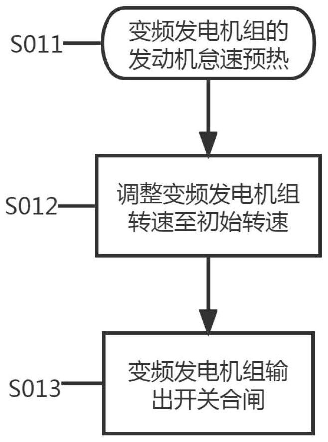 Rotating speed self-adaptive control method of variable frequency generator set for hybrid energy system