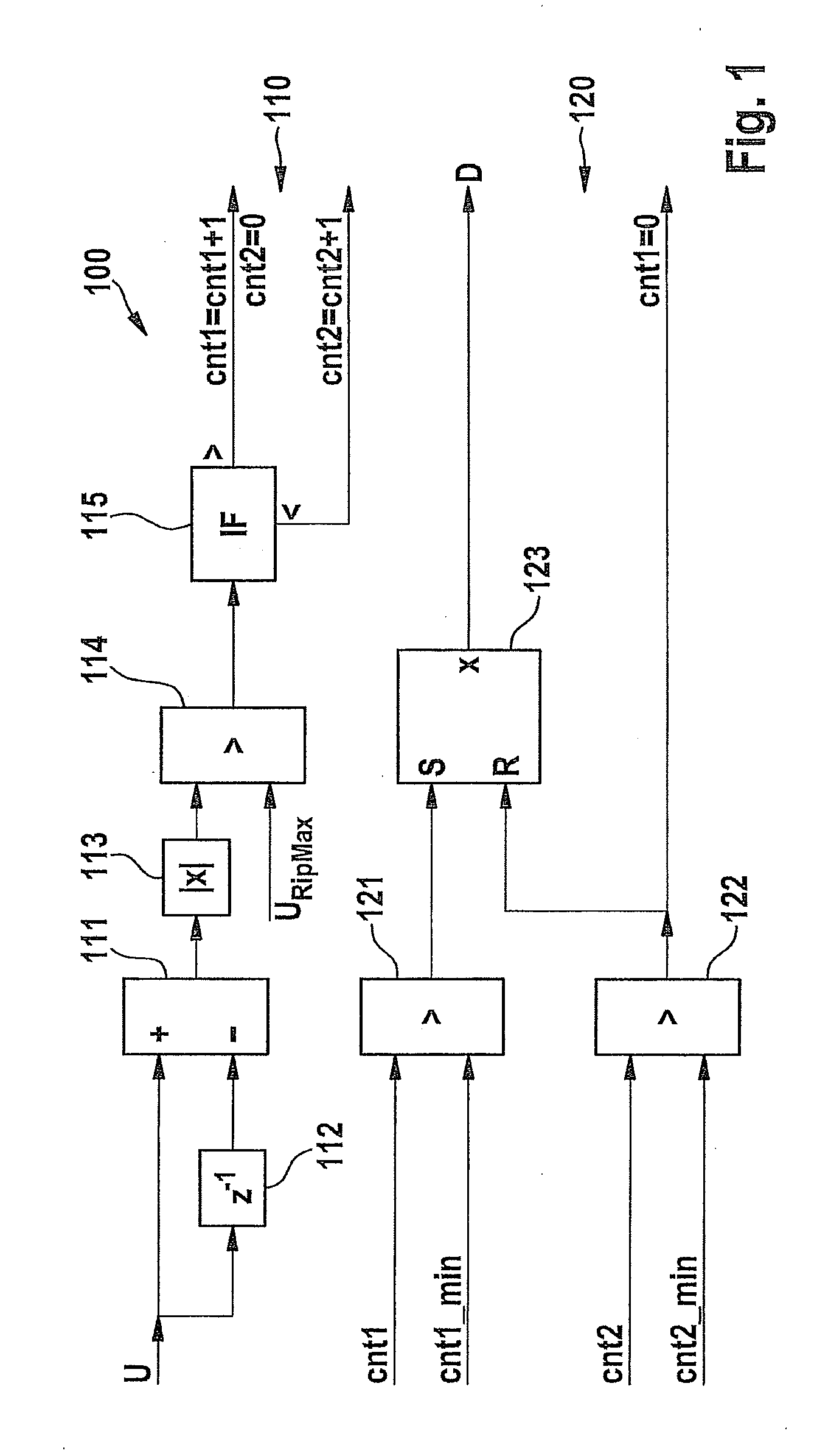 Method for assessing the ripple of a signal