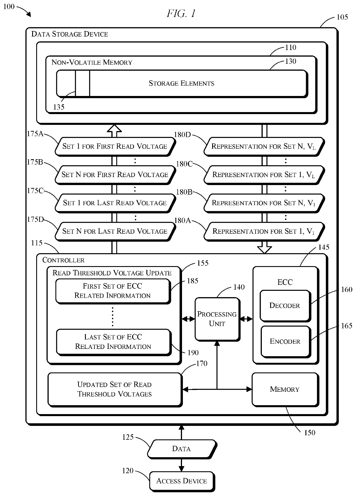 Adaptive processing for read threshold voltage calibration