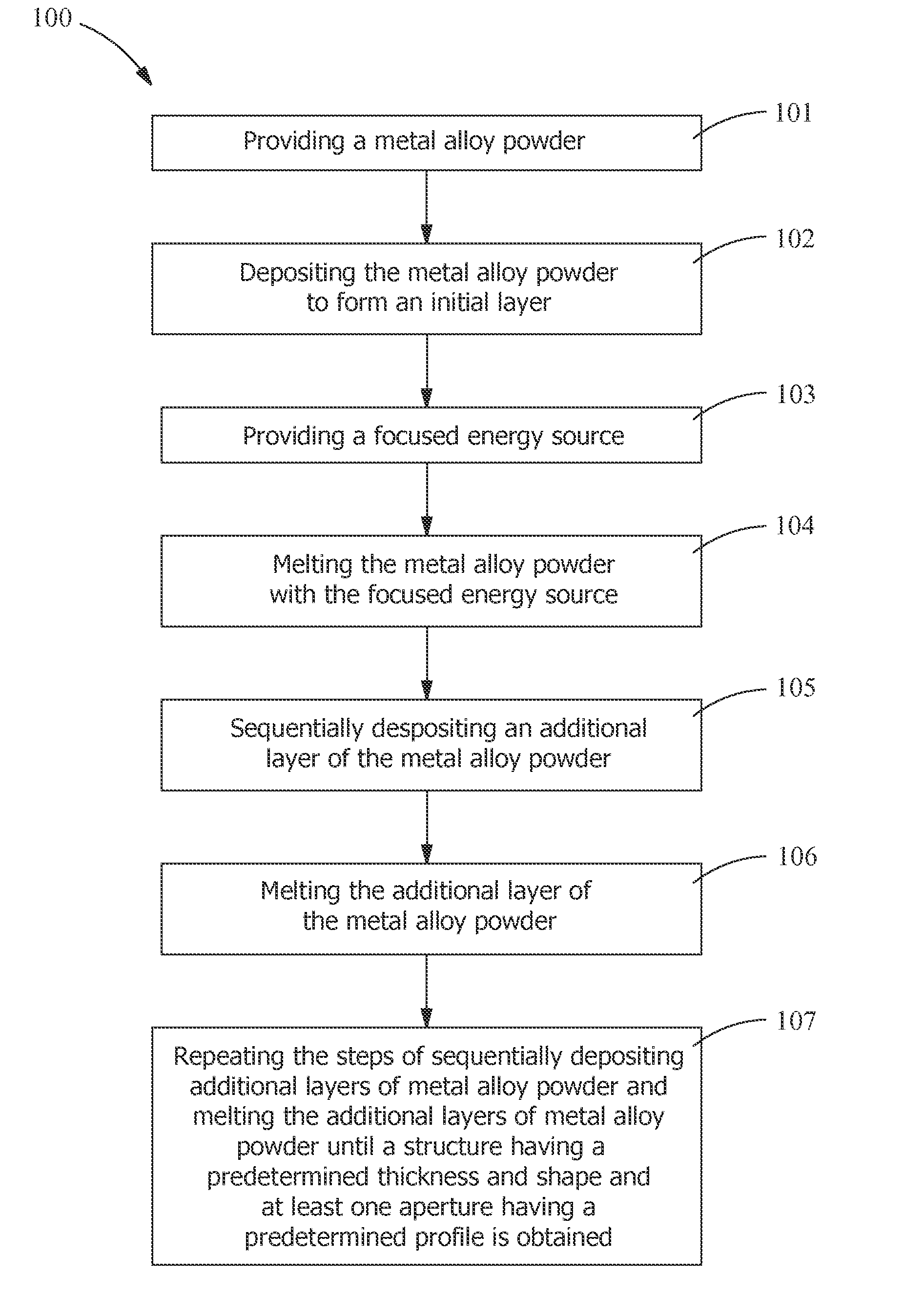 Article and method for making an article